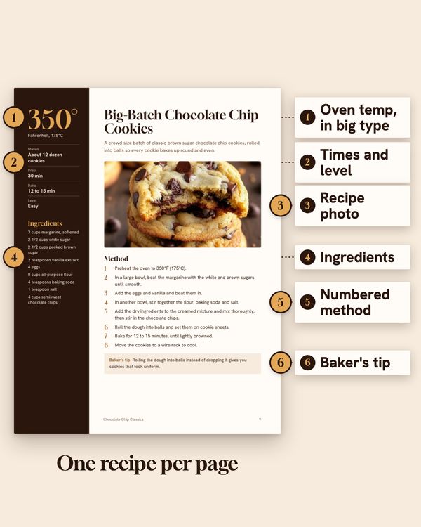 Page 9 of the book, Big-Batch Chocolate Chip Cookies, with numbered callouts: 1 oven temperature in big type (350 degrees, 175 C), 2 times and level (Makes about 12 dozen, Prep 30 min, Bake 12 to 15 min, Level Easy), 3 recipe photo, 4 ingredients, 5 numbered method, 6 Baker's tip. Caption: One recipe per page.